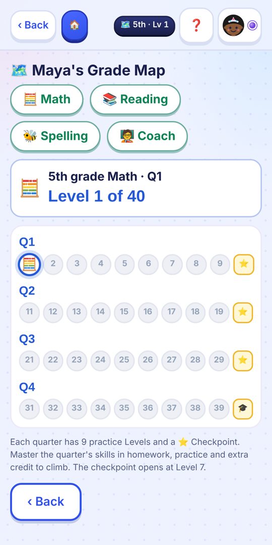 Maya's Grade Map, levels 1 to 40
